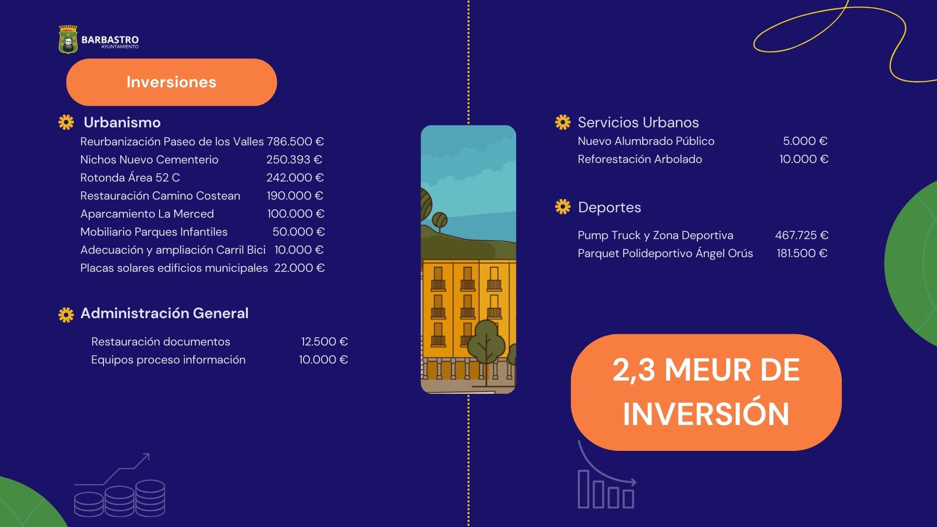 AYUNTAMIENTO SLIDES INVERSIONES 1